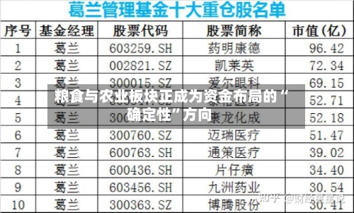 粮食与农业板块正成为资金布局的“确定性	”方向-第3张图片