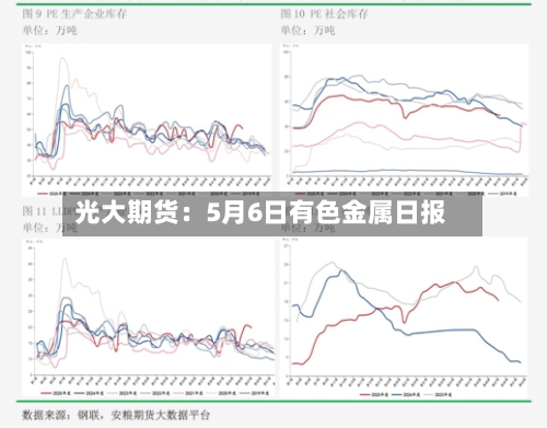 光大期货：5月6日有色金属日报-第2张图片