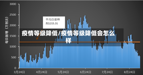 疫情等级降低/疫情等级降低会怎么样-第3张图片