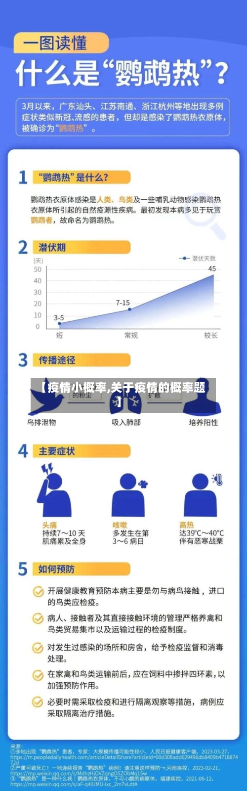 【疫情小概率,关于疫情的概率题】-第3张图片