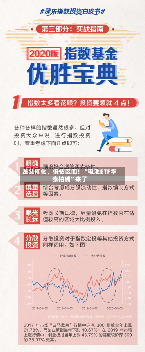 龙头催化、低估区间！“电池ETF华泰柏瑞”来了-第2张图片