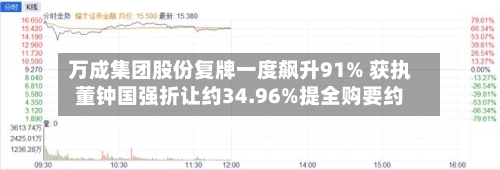 万成集团股份复牌一度飙升91% 获执董钟国强折让约34.96%提全购要约