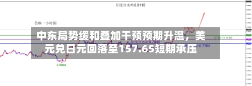 中东局势缓和叠加干预预期升温，美元兑日元回落至157.65短期承压-第3张图片