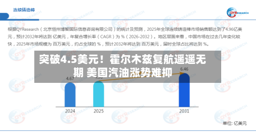 突破4.5美元！霍尔木兹复航遥遥无期 美国汽油涨势难抑-第3张图片