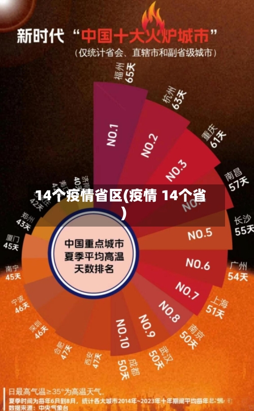 14个疫情省区(疫情 14个省)-第2张图片