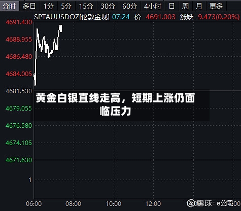 黄金白银直线走高，短期上涨仍面临压力