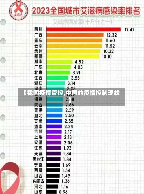 【我国疫情管控,中国的疫情控制现状】