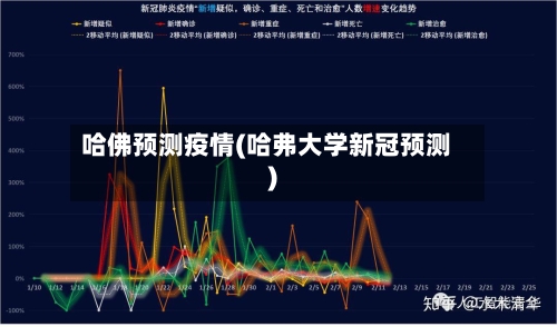 哈佛预测疫情(哈弗大学新冠预测)