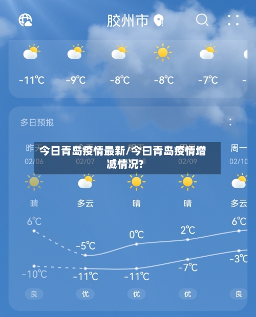 今日青岛疫情最新/今曰青岛疫情增减情况?