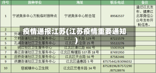 疫情通报江苏(江苏疫情重要通知)