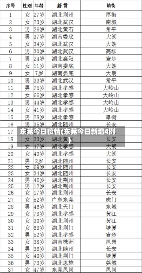 东莞今日疫情(东莞今日新增4例)-第3张图片