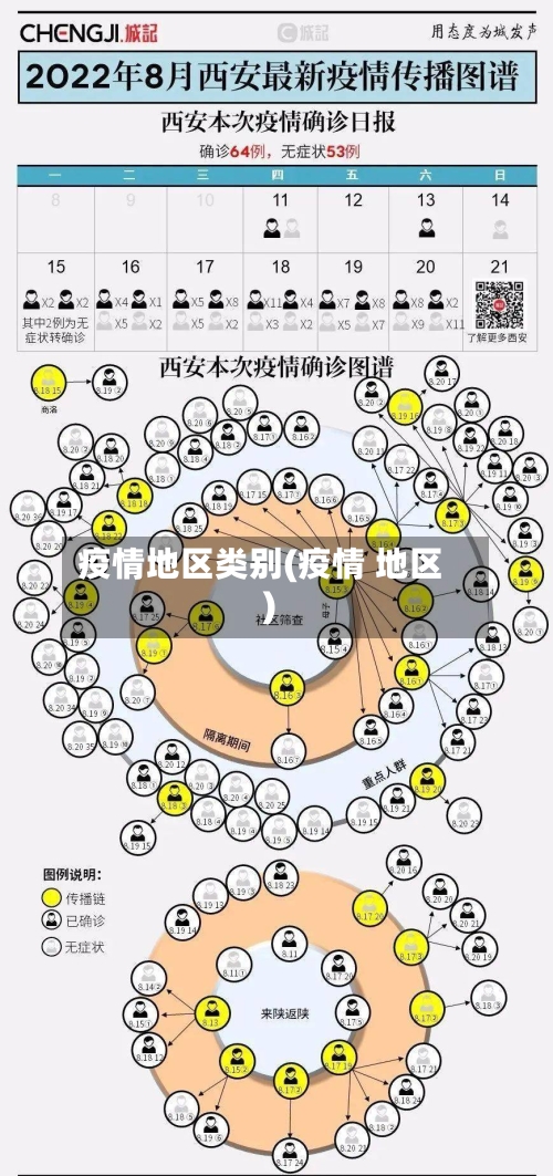 疫情地区类别(疫情 地区)