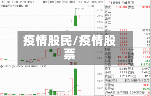 疫情股民/疫情股票-第2张图片