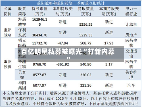 百亿明星私募被曝光“打新内幕”-第2张图片