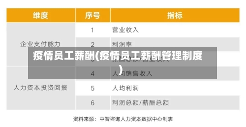 疫情员工薪酬(疫情员工薪酬管理制度)