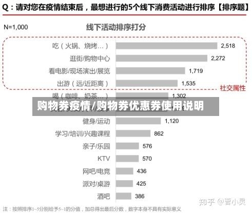 购物券疫情/购物券优惠券使用说明