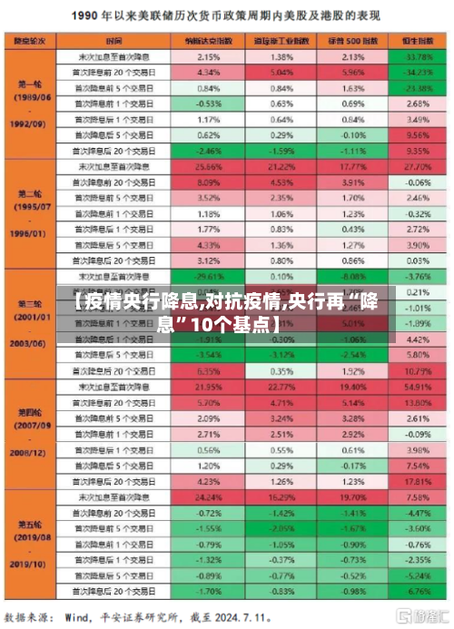 【疫情央行降息,对抗疫情,央行再“降息”10个基点】-第3张图片