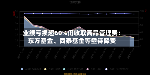业绩亏损超60%仍收取高昂管理费：东方基金、同泰基金等亟待降费