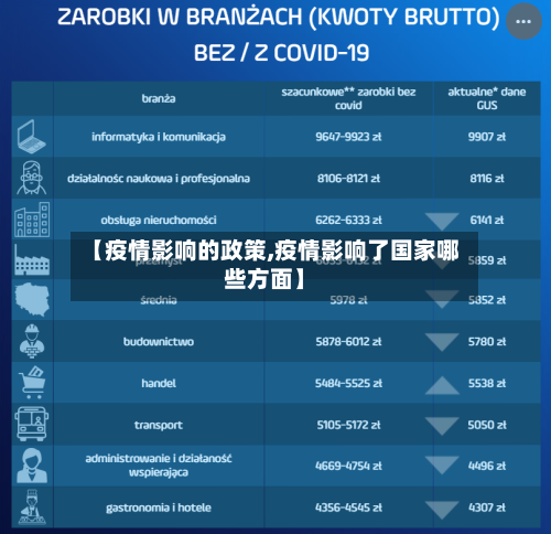 【疫情影响的政策,疫情影响了国家哪些方面】-第3张图片
