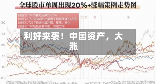利好来袭！中国资产，大涨