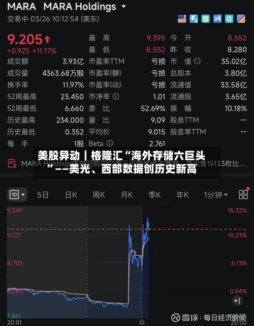 美股异动｜格隆汇“海外存储六巨头”――美光、西部数据创历史新高