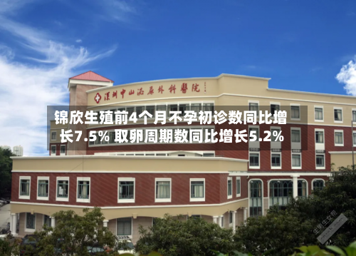 锦欣生殖前4个月不孕初诊数同比增长7.5% 取卵周期数同比增长5.2%