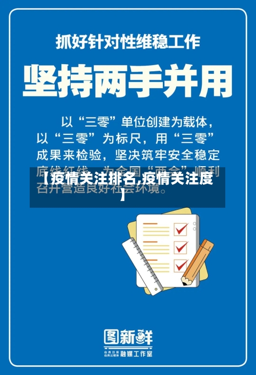 【疫情关注排名,疫情关注度】